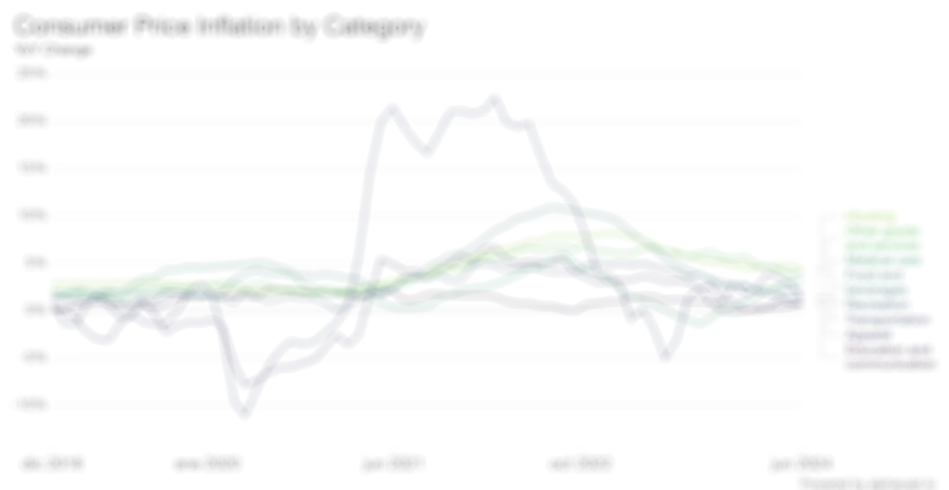 blurred chart